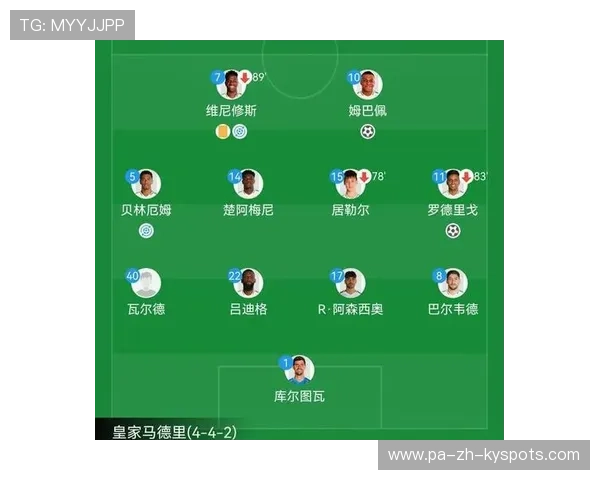 皇马或对后防轮换制订更合理的出场时间分配